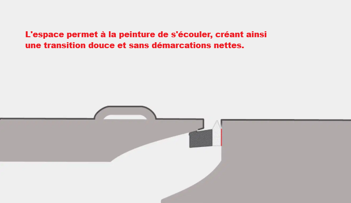 Ruban mousse Biseauté – Image 5